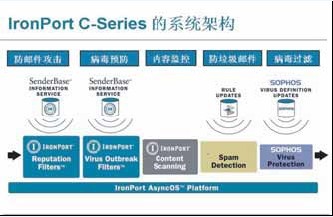 神码基金公司信息安全解决方案 【中国安全网-安全您的网络】