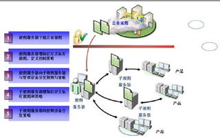 中兴网安推新一代网络协同防控管理产品