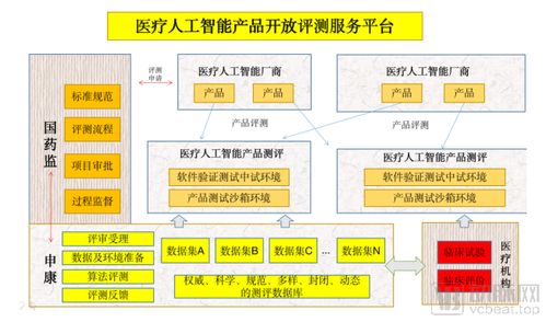 第一张ai影像辅助决策器械证iii类证意味着什么