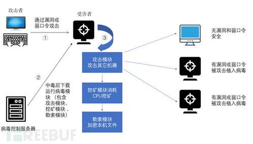 瑞星2019年中国网络安全报告